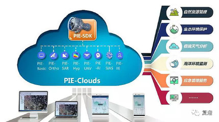 衛(wèi)星應(yīng)用服務(wù)領(lǐng)軍航天宏圖 應(yīng)用軟件服務(wù)的核心價(jià)值